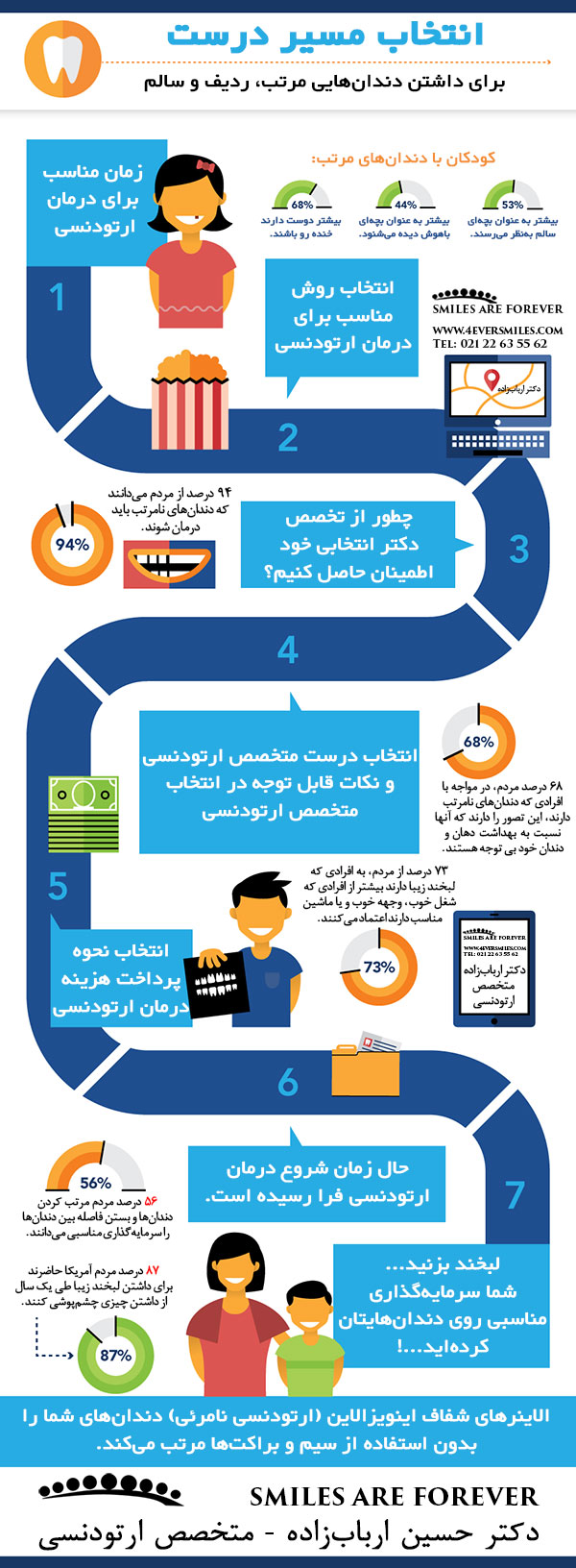 انتخاب متخصص ارتودنسی